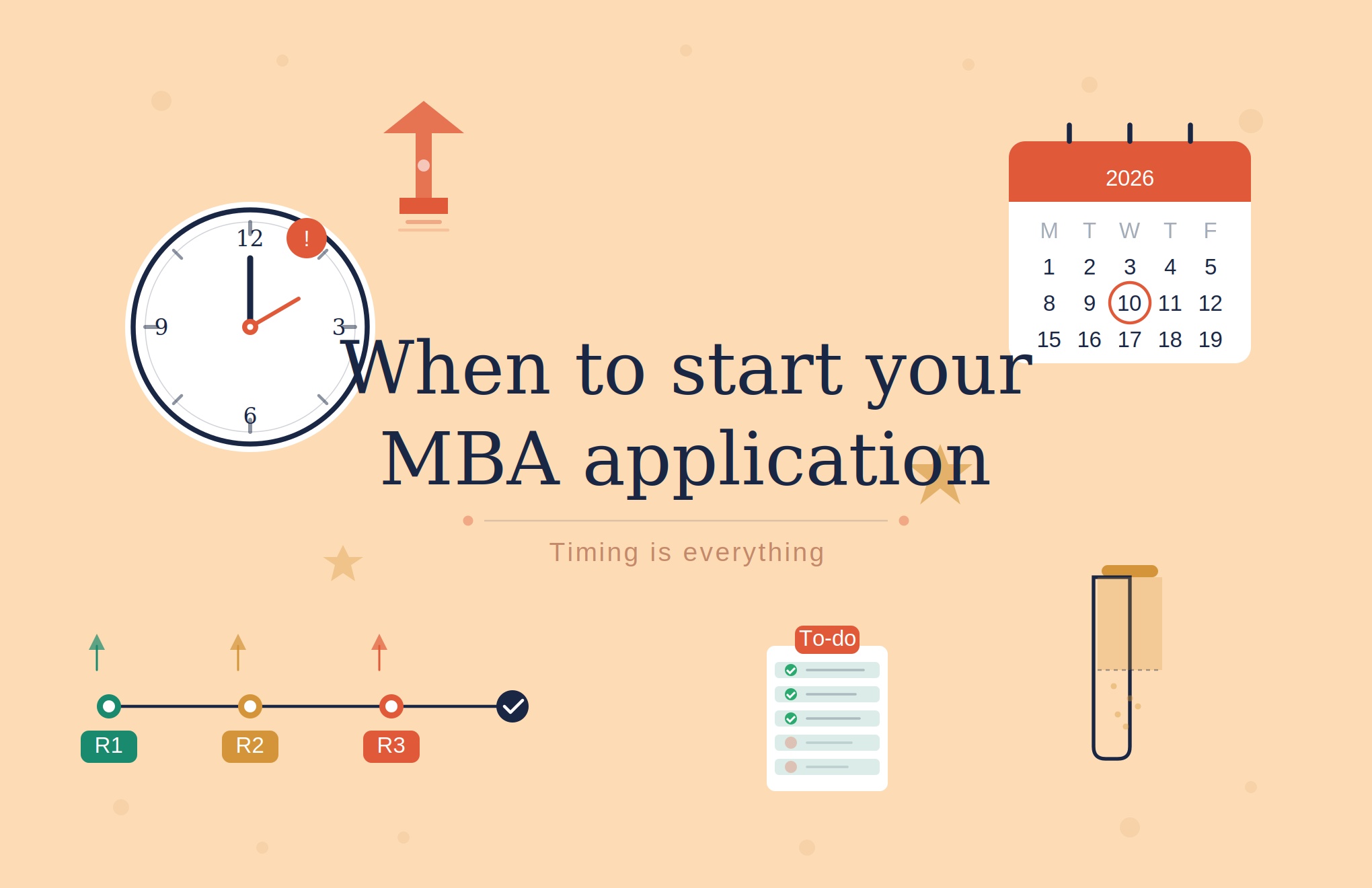 When to start your MBA application